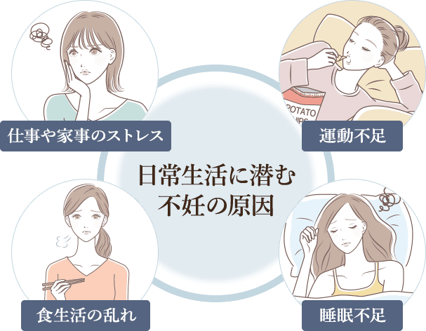 日常生活に潜む不妊の原因